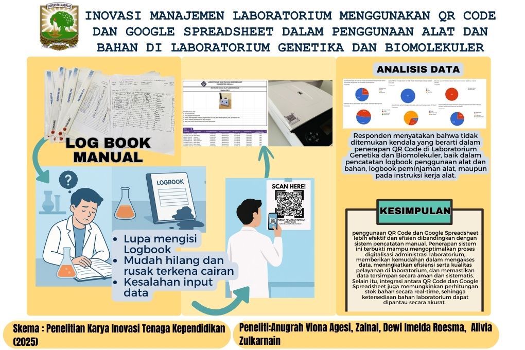 Inovasi Manajemen Laboratorium Menggunakan QR Code dan Google Spreadsheet dalam  Penggunaan Alat dan Bahan di Laboratorium Genetika dan Biomolekuler